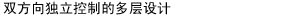 Independent Spirit Levels for Two Directions