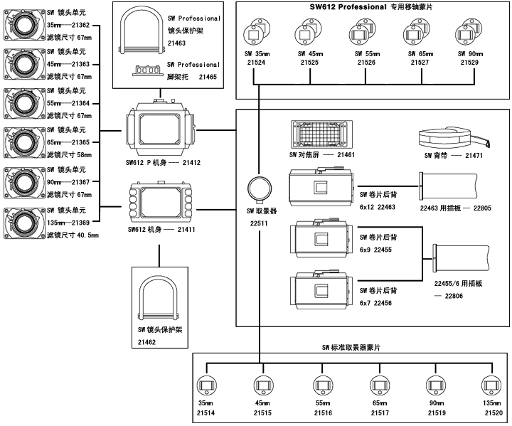 SYSTEM COMPONENTS