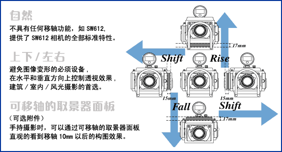 Camera Movements