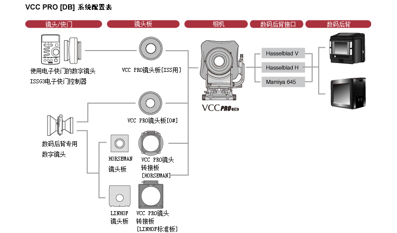 VCC PRO［DB］System Configuration